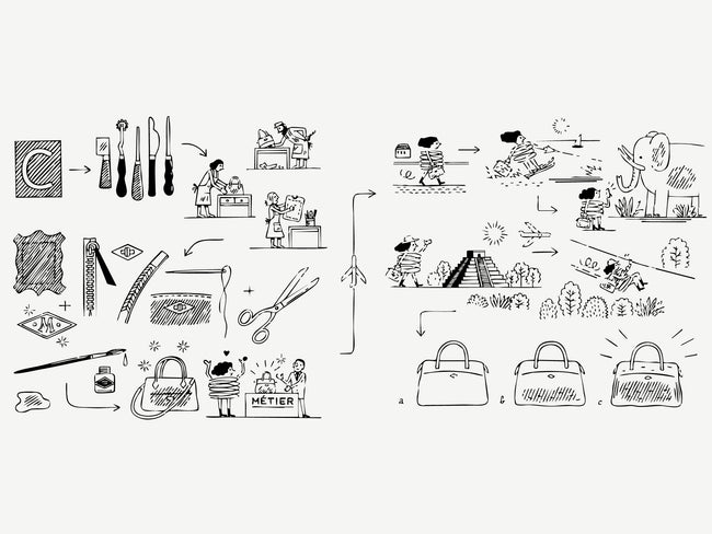 C is for Craftsmanship